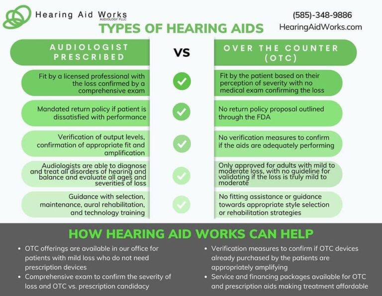 OTC vs Prescription Hearing Aids